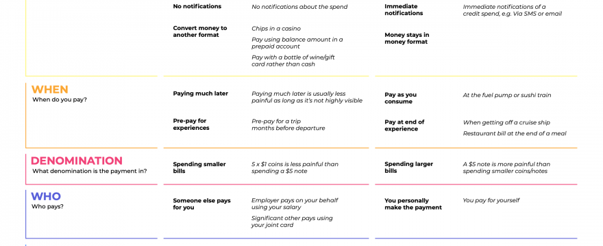 The “Pain of Paying” Cheat Sheet